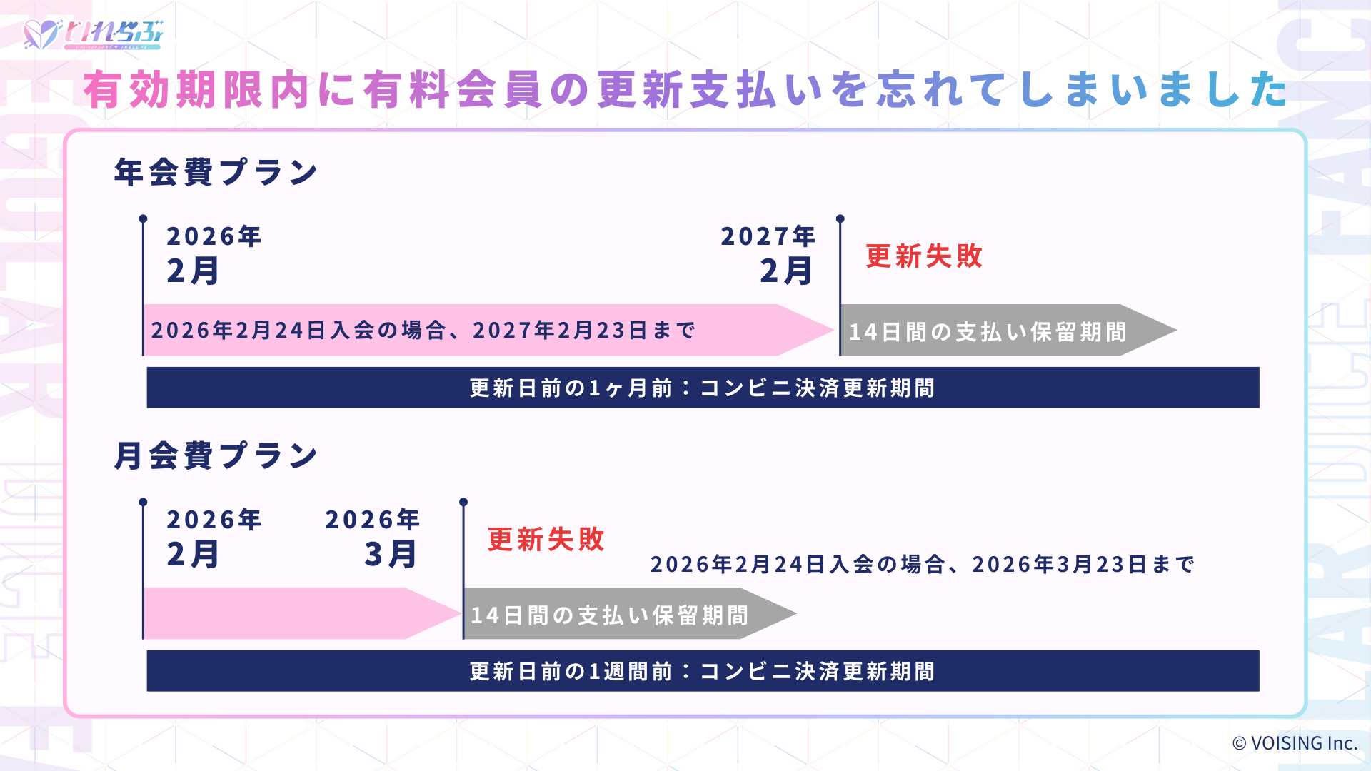 更新支払い忘れ.png