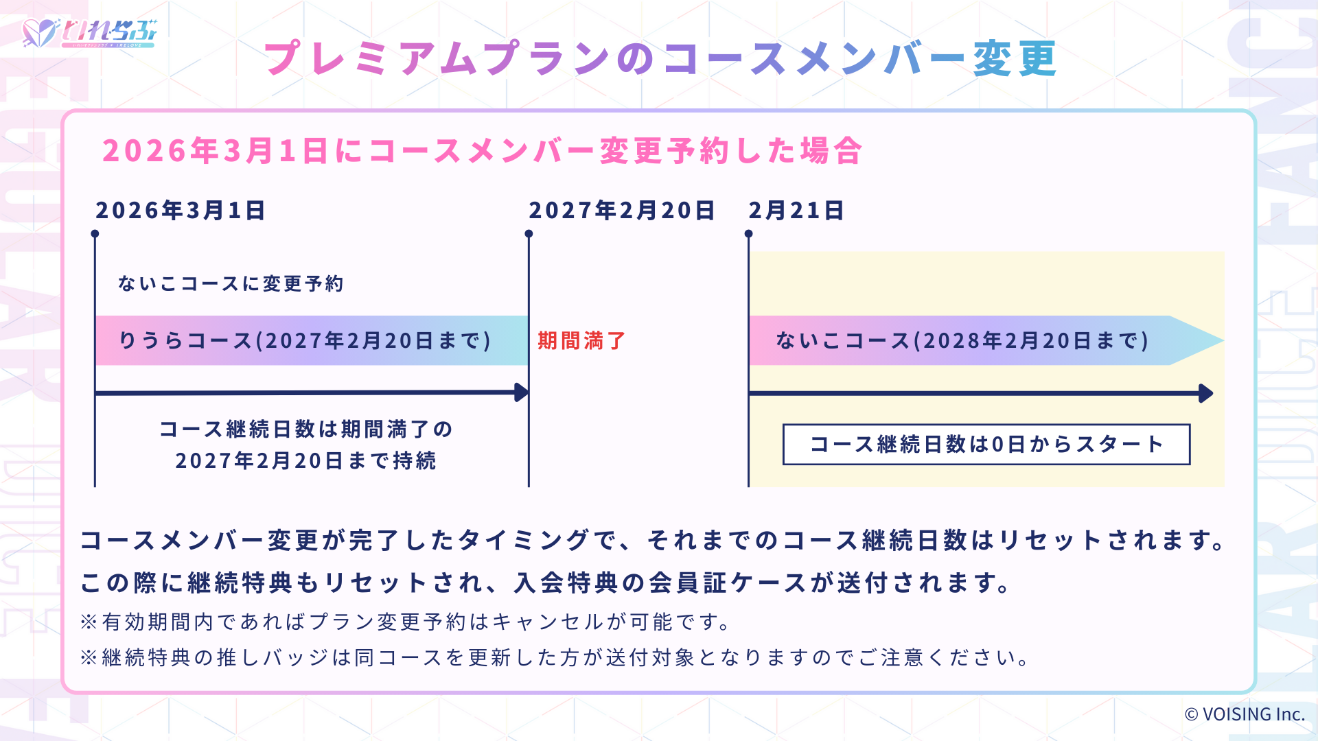 プランのコースメンバー変更.png