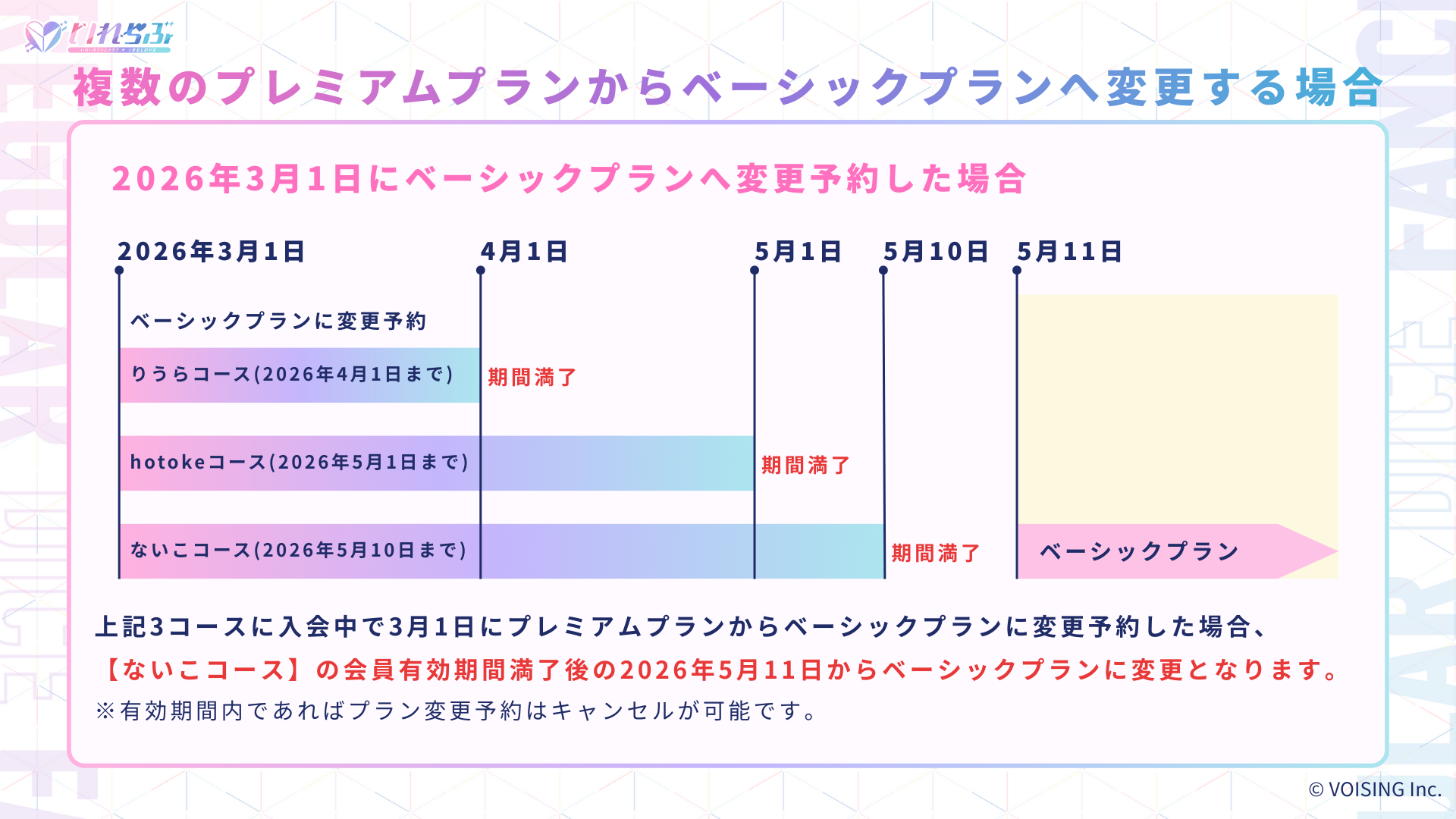 複数プレミアムからベーシックへの変更.png